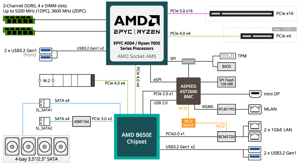 R133-C10-AAA1 Block Diagram